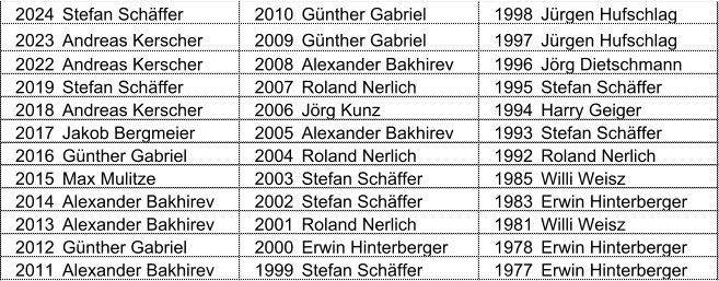 2024 Stefan Schffer 2010 Gnther Gabriel 1998 Jrgen Hufschlag 2023 Andreas Kerscher 2009 Gnther Gabriel 1997 Jrgen Hufschlag 2022 Andreas Kerscher 2008 Alexander Bakhirev 1996 Jrg Dietschmann 2019 Stefan Schffer 2007 Roland Nerlich 1995 Stefan Schffer 2018 Andreas Kerscher 2006 Jrg Kunz 1994 Harry Geiger 2017 Jakob Bergmeier 2005 Alexander Bakhirev 1993 Stefan Schffer 2016 Gnther Gabriel 2004 Roland Nerlich 1992 Roland Nerlich 2015 Max Mulitze 2003 Stefan Schffer 1985 Willi Weisz 2014 Alexander Bakhirev 2002 Stefan Schffer 1983 Erwin Hinterberger 2013 Alexander Bakhirev 2001 Roland Nerlich 1981 Willi Weisz 2012 Gnther Gabriel 2000 Erwin Hinterberger 1978 Erwin Hinterberger 2011 Alexander Bakhirev 1999 Stefan Schffer 1977 Erwin Hinterberger